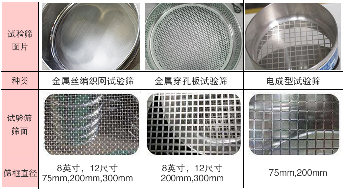 標準試驗篩分類