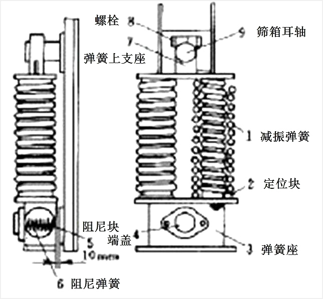 振動篩彈簧固定座圖