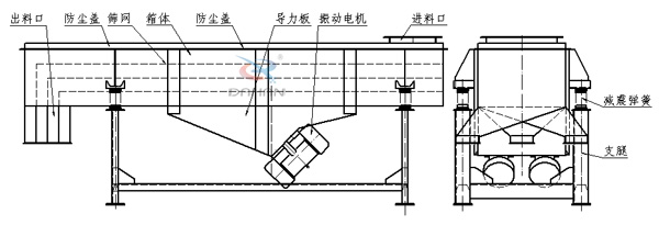 525兩層直線振動篩結構圖