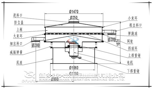 1500型旋振篩結構圖