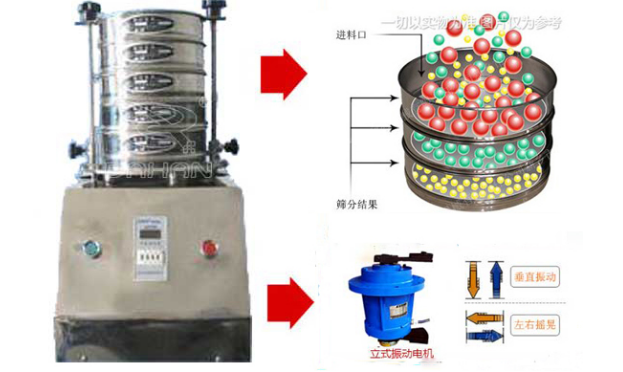 試驗篩機