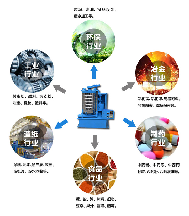 拍擊篩應用行業