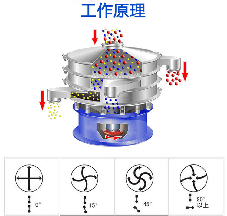 旋振篩工作原理